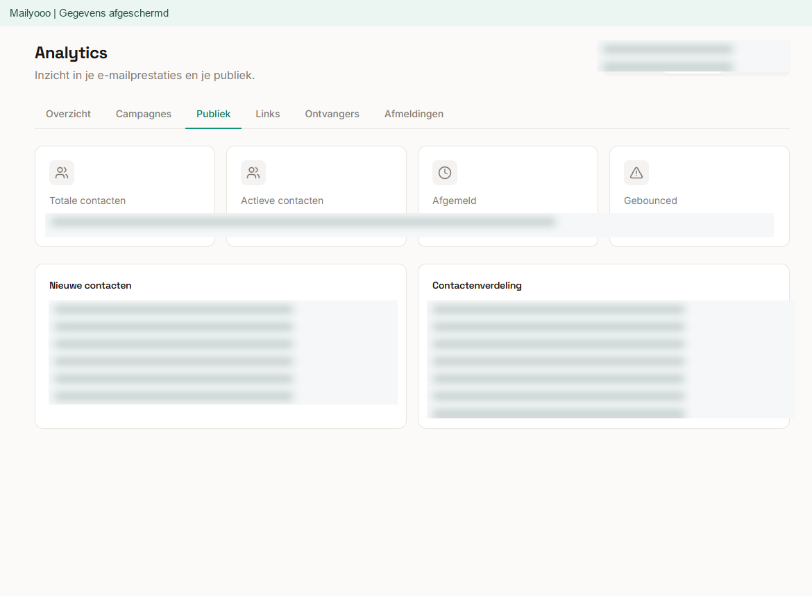 Mailyooo Analytics · publiek, gegevens afgeschermd