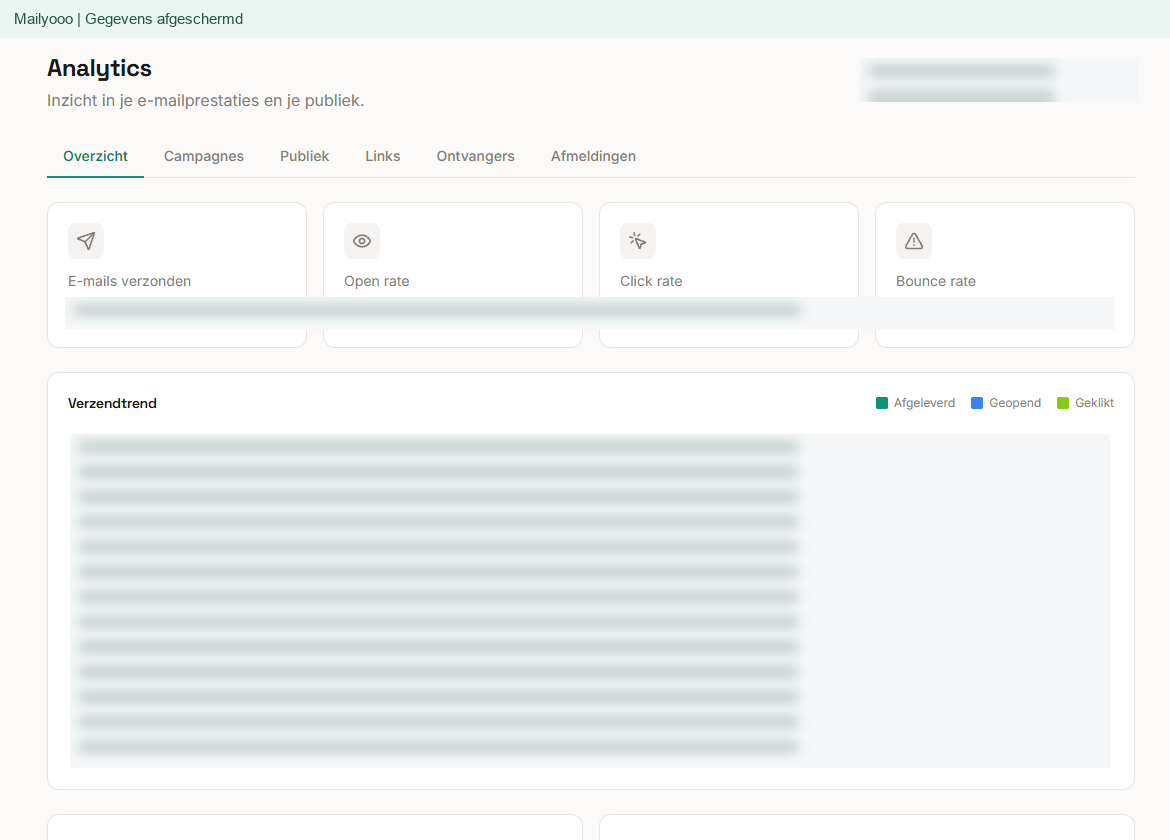 Mailyooo Analytics · overzicht, gegevens afgeschermd