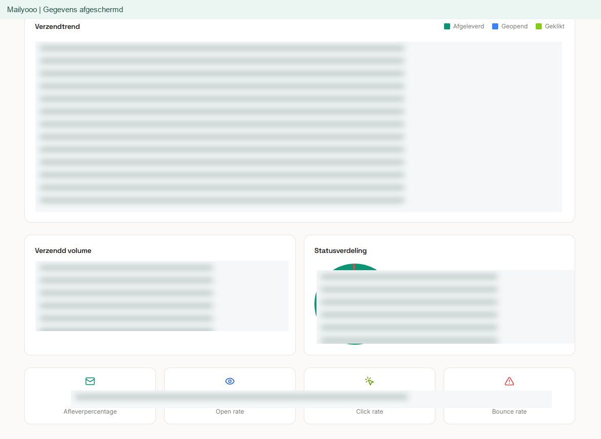 Mailyooo Analytics · verdieping, gegevens afgeschermd