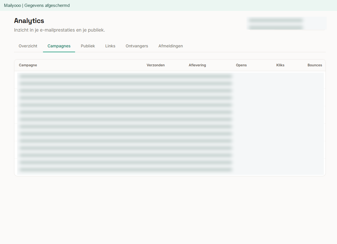 Mailyooo Analytics · campagnes, gegevens afgeschermd