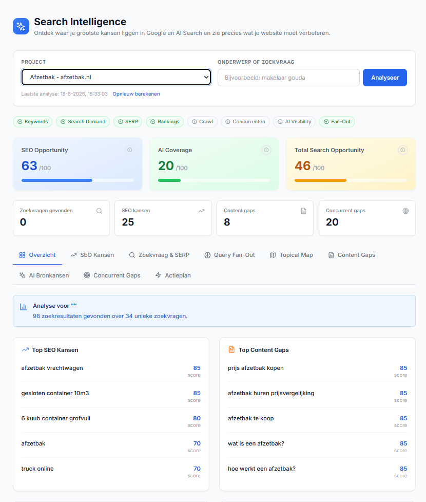 SAYOOO Search Intelligence-dashboard